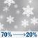 Saturday: Light Snow Likely then Slight Chance Rain And Snow Showers
